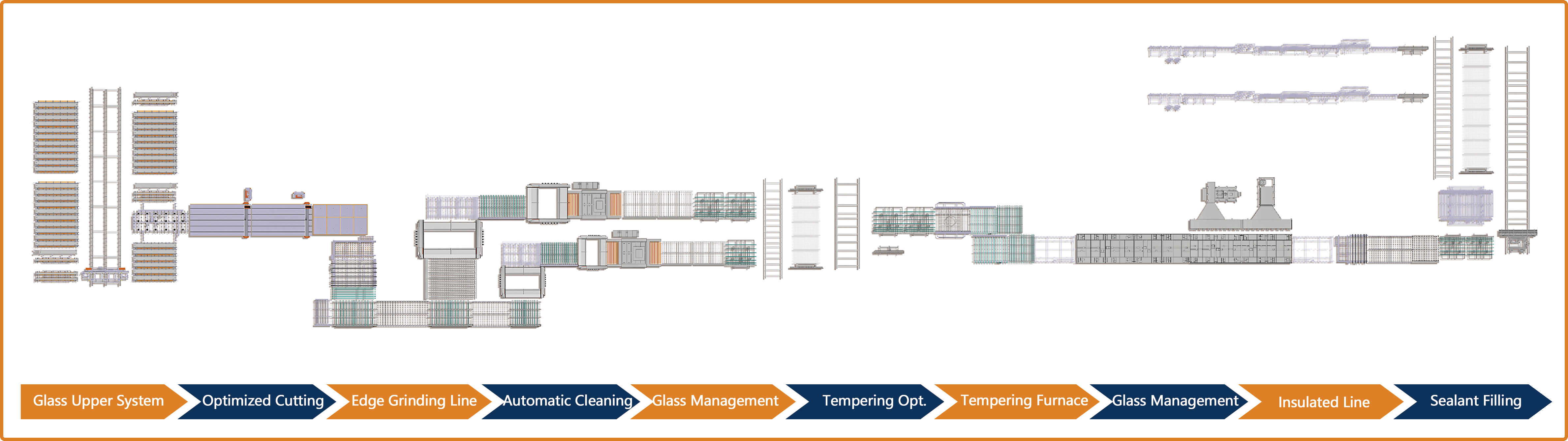 MONITORING OF GLASS ORDER PROCESSING SYSTEM