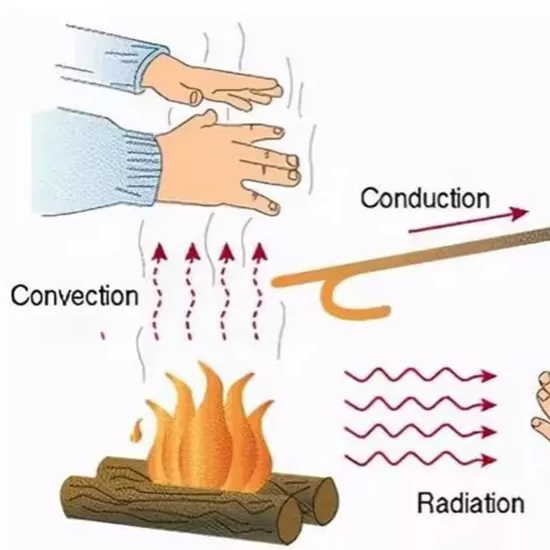 How Does Heat Transfer Through Windows? Energy-Efficient Solutions Explained