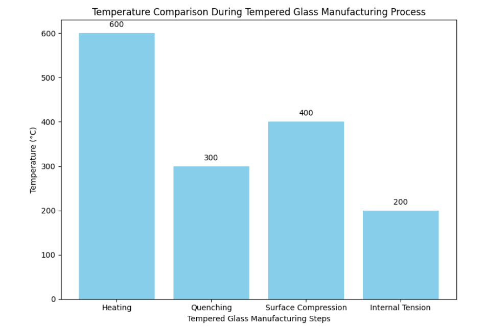 temperature comparison