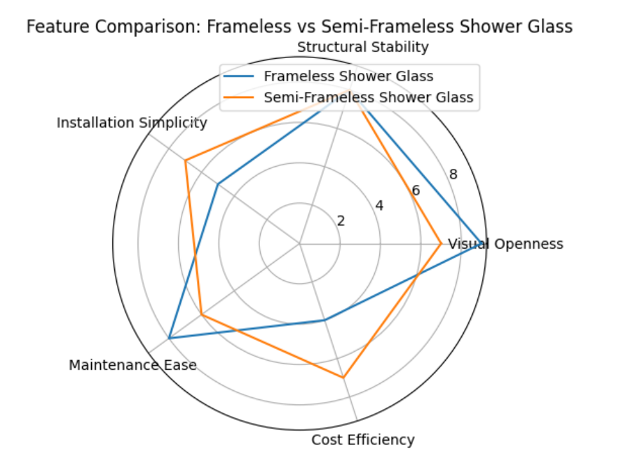 Comparison Comparison