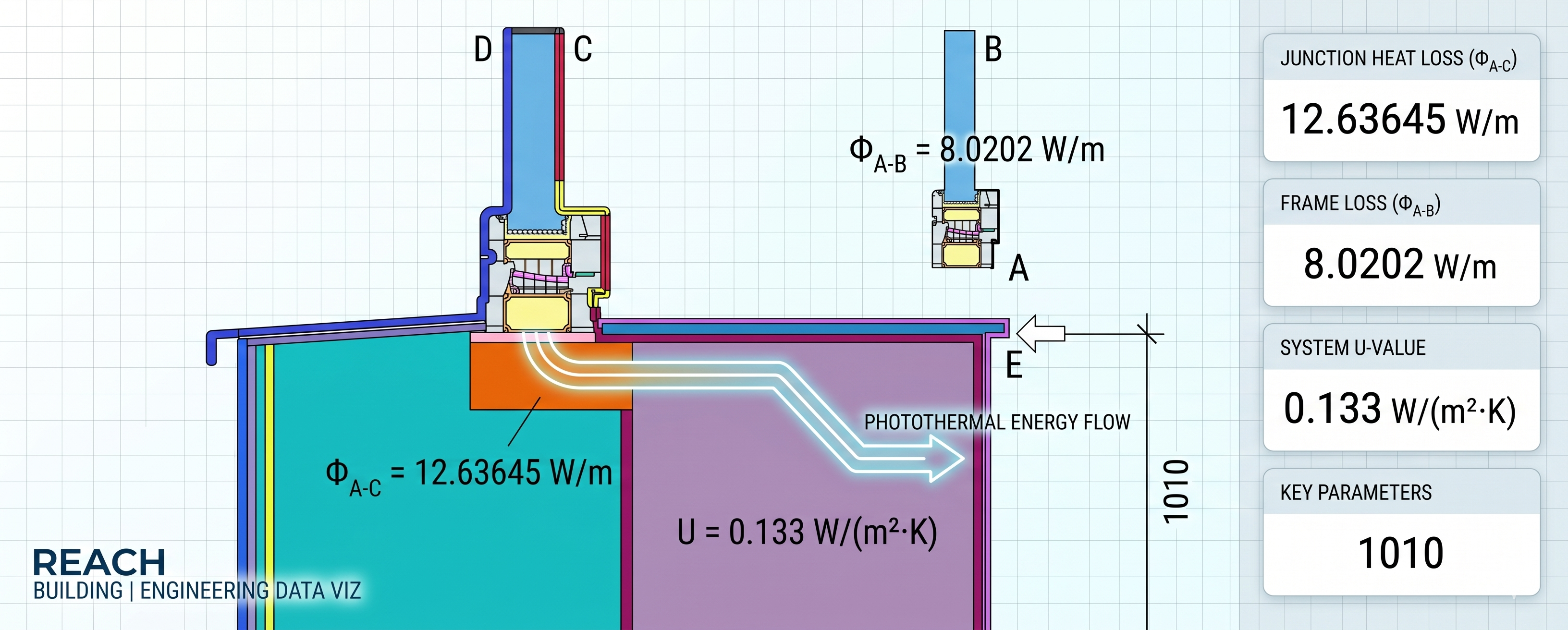 Dataization of photothermal performance