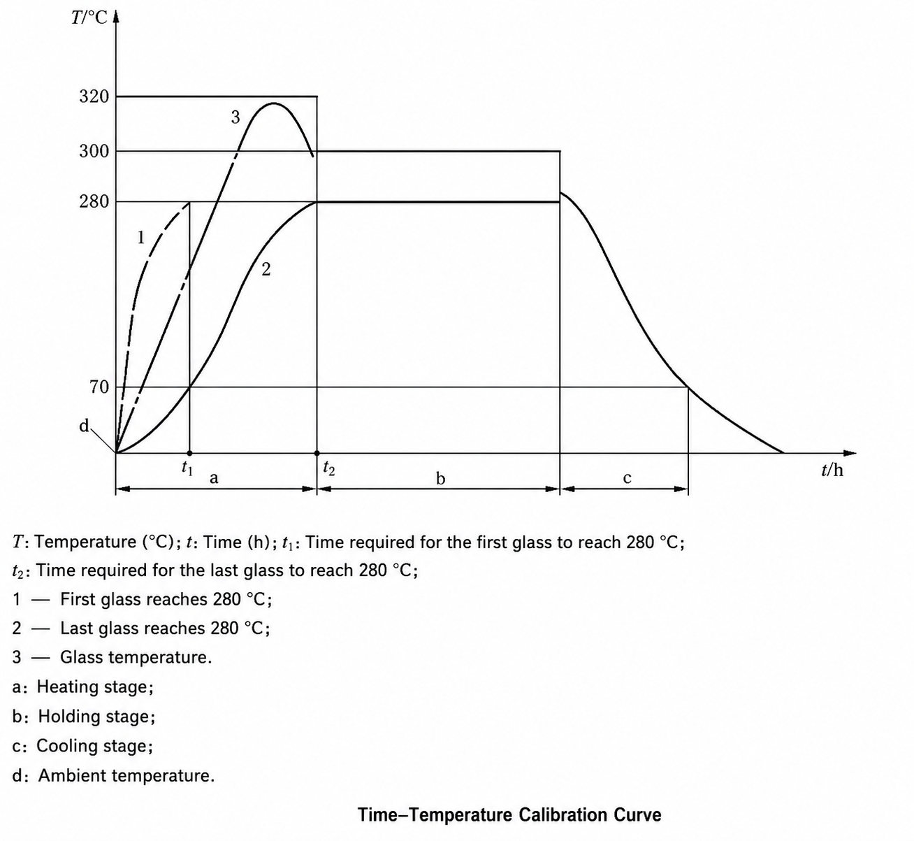 Time and temperature requirements for glass homogenization.jpg