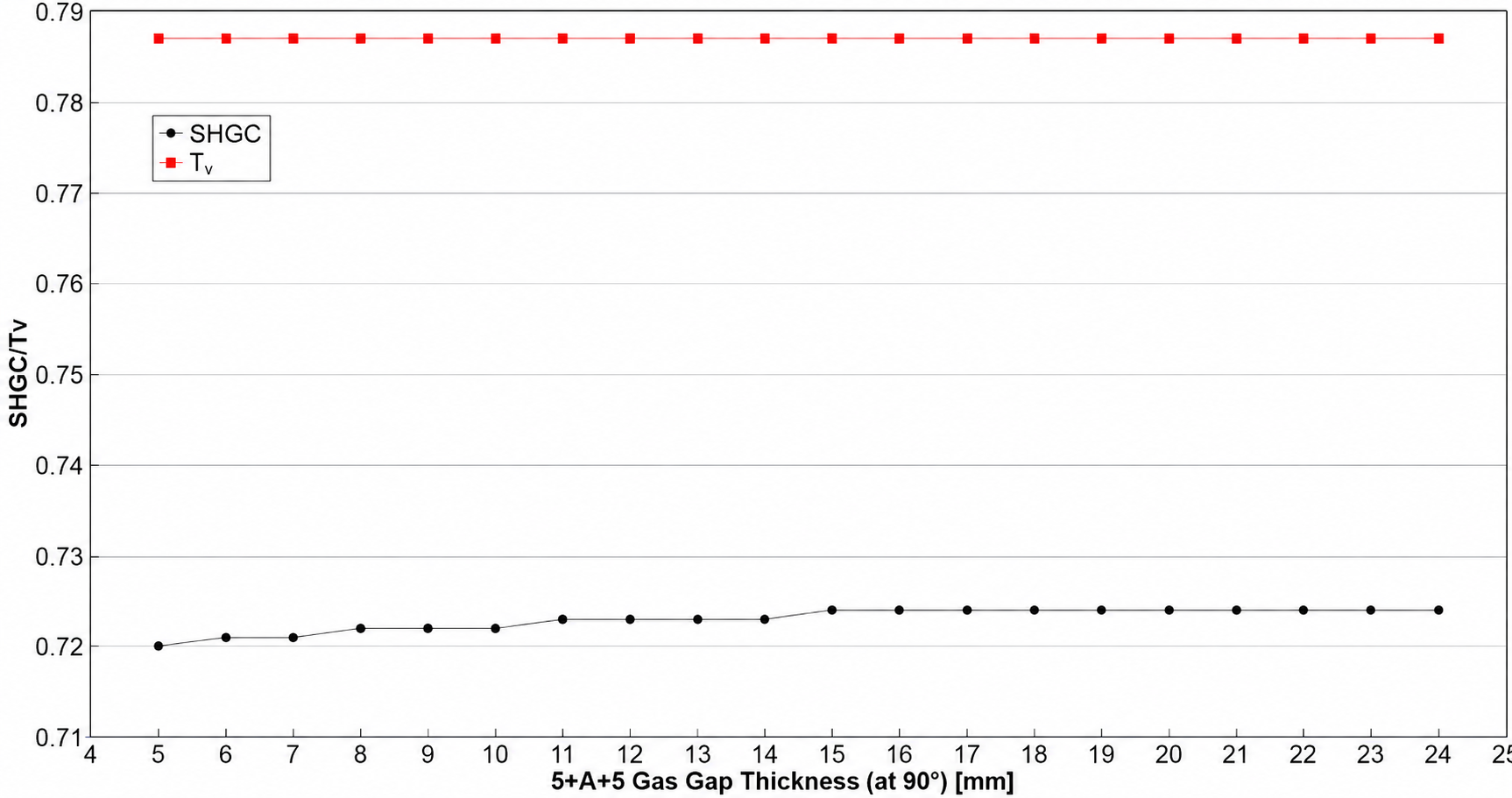 Simulation results for the SHGC value of insulating glass.png