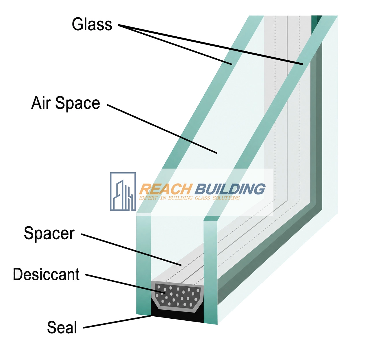 Insulated Glass Structure Diagram.png
