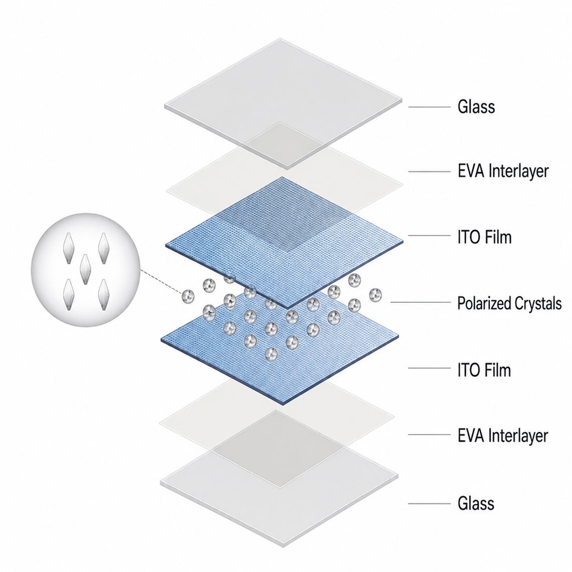 SPD particles in power-on state