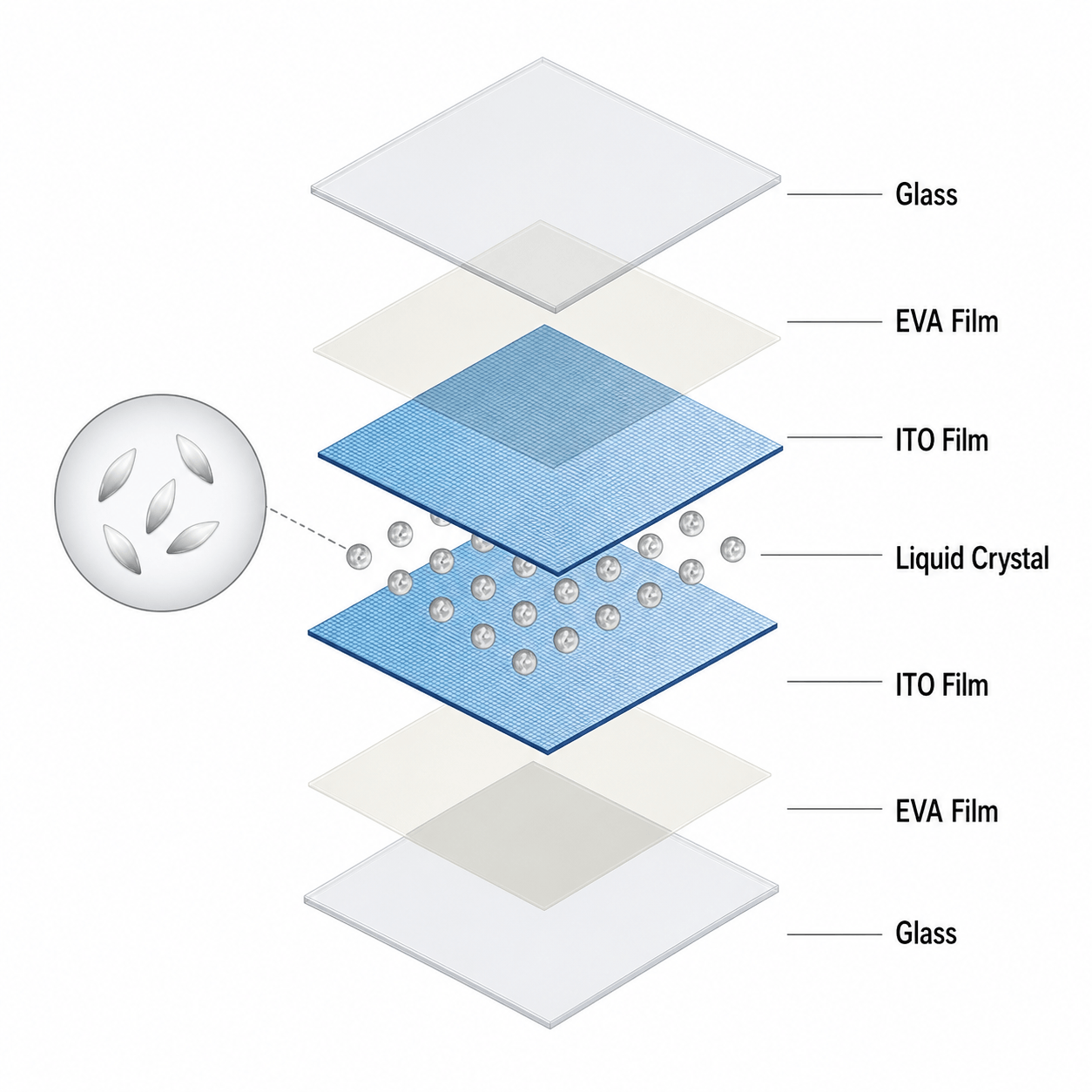 SpectraNyx SPD particle arrangement when powered off