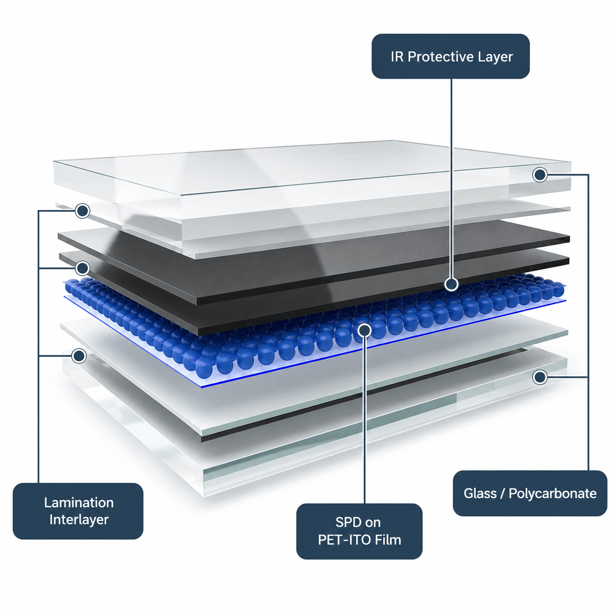 SpectraNyx SPD smart glass structure