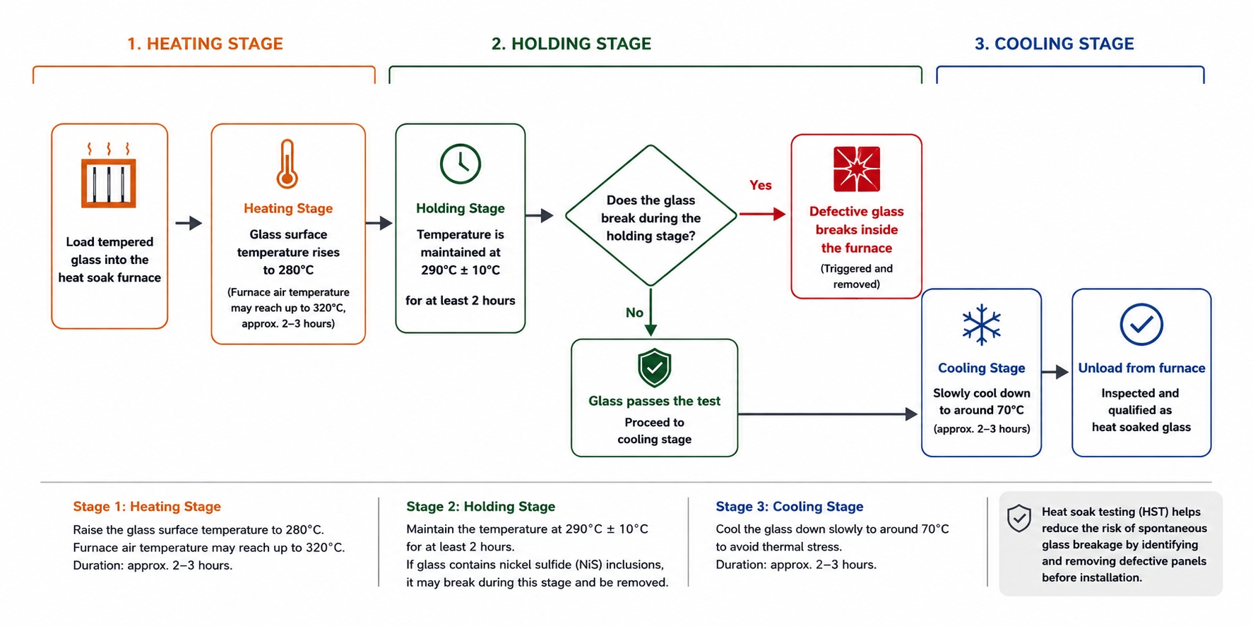 Homogenization process of tempered glass.jpg