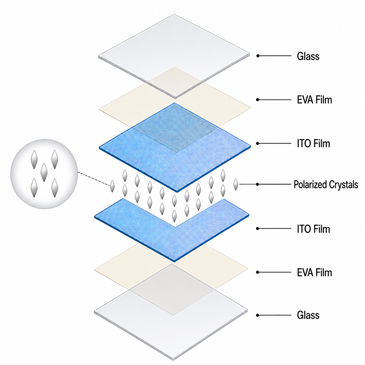 Technical Principles of SpectraNyx Smart Glass When Powered On.png