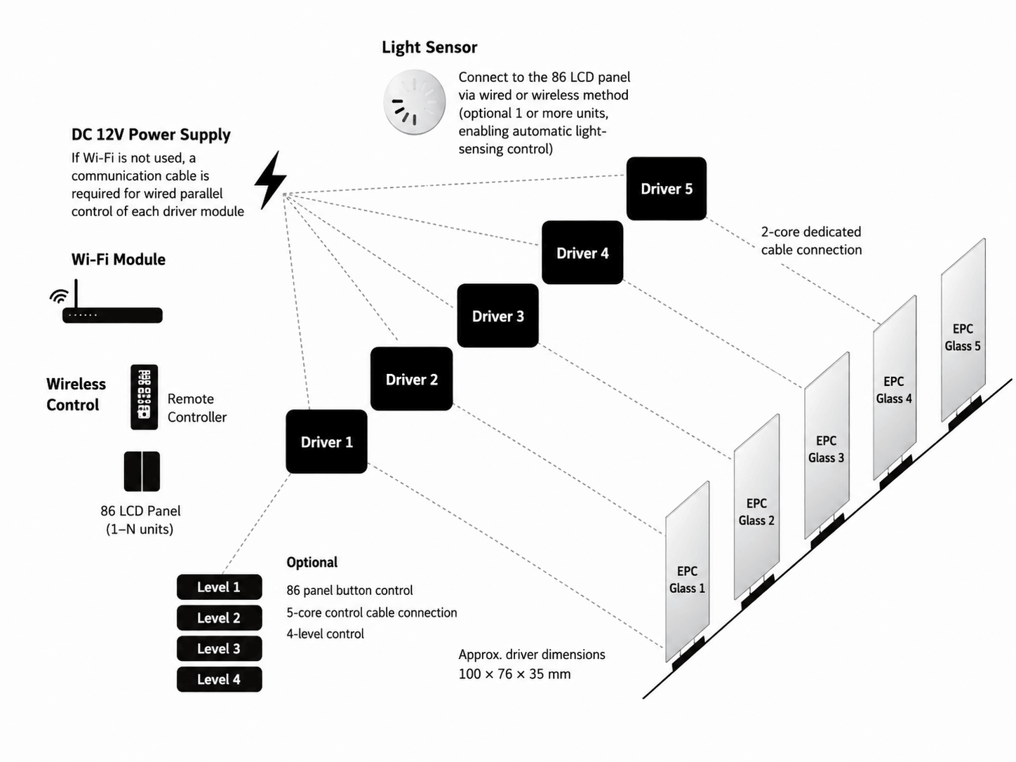 SpectraNyx Smart Glass Controller