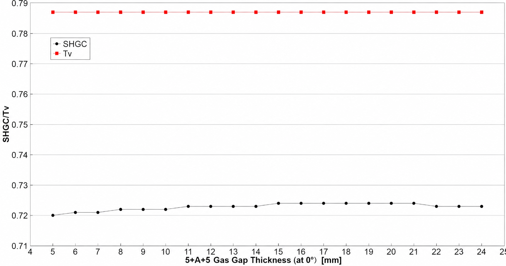 Simulation results for the K-value of insulating glass.png