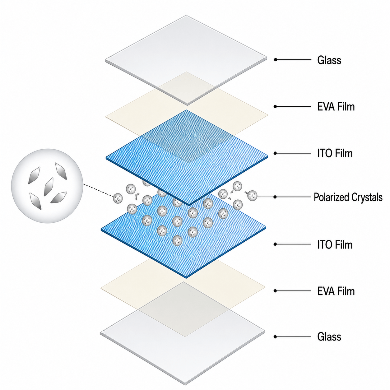Technical Principles of SpectraNyx Smart Glass When Power Off.png