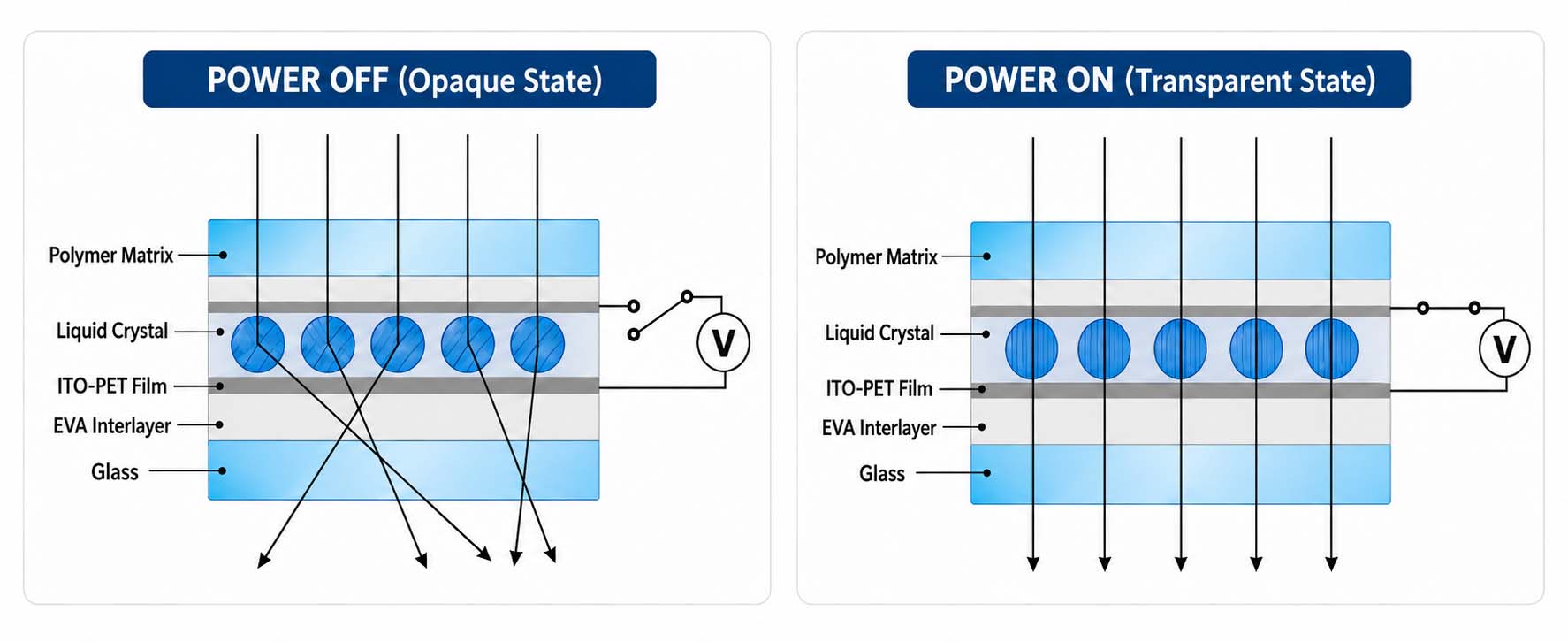 Working Principle Diagram of SpectraVeil Glass.jpg