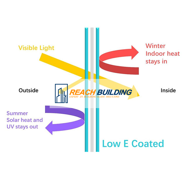 Energy Saving Glazing in Modern Architecture