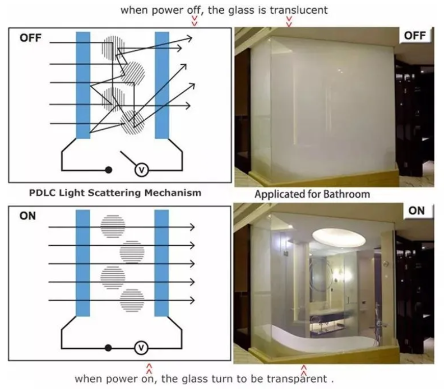 SpectraVeil Smart Glass from REACH BUILDING.