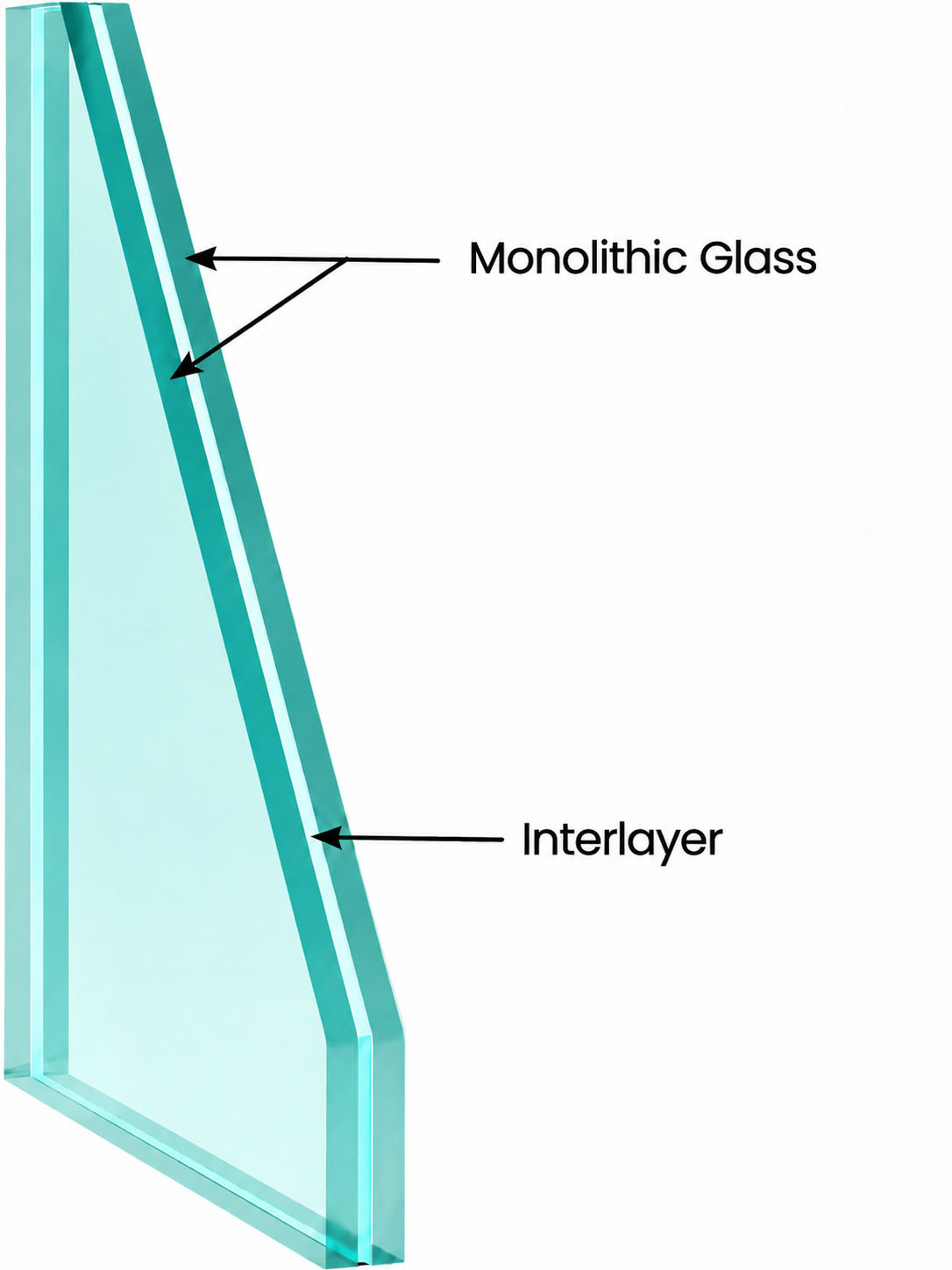 Basic Structure of&nbsp;Laminated Glass.jpg